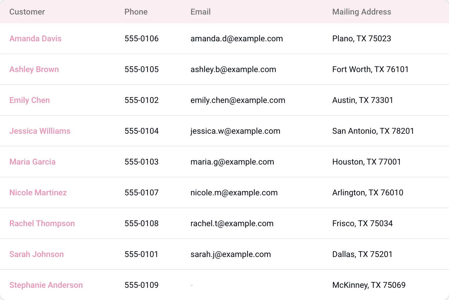 The Customer Directory report listing name, phone, email and mailing address